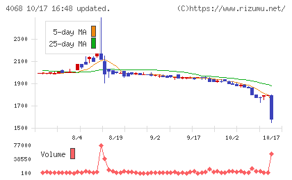 ベイシスチャート