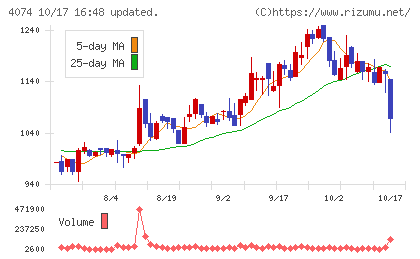 ラキールチャート