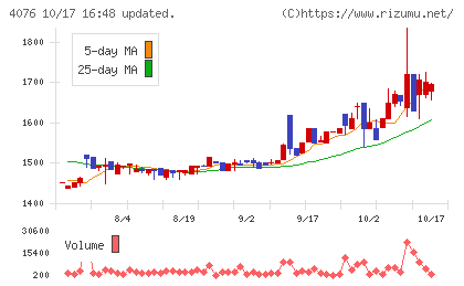 シイエヌエスチャート