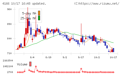 かっこチャート