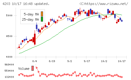 住友ベークライトチャート