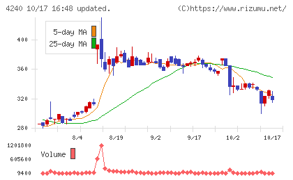 クラスターテクノロジーチャート