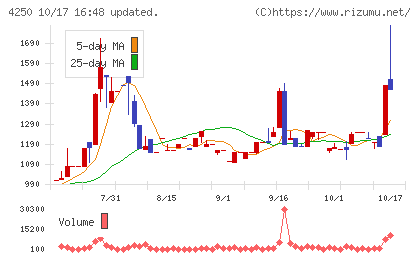 フロンティアチャート