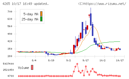 Institution for a Global Socieチャート