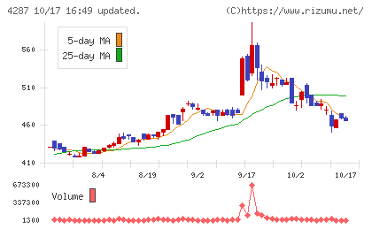 ジャストプランニングチャート