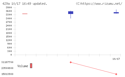 テクセンドフォトマスクチャート