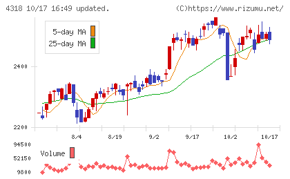 クイックチャート
