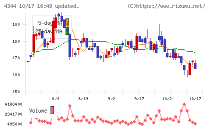 ソースネクストチャート