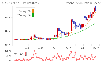 応用技術チャート