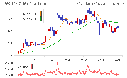 ダイトーケミックスチャート