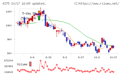 セーフィーチャート