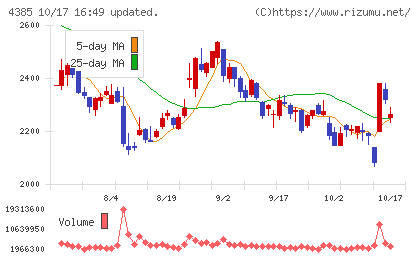 メルカリチャート