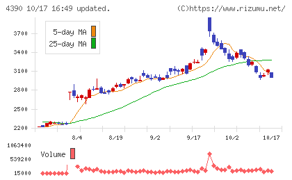 アイ・ピー・エスチャート