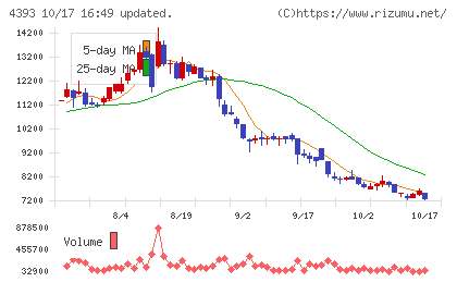 バンク・オブ・イノベーションチャート