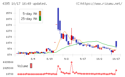 アクリートチャート