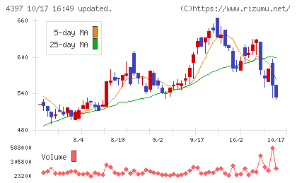 チームスピリットチャート
