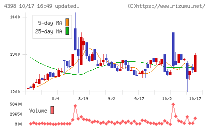 ブロードバンドセキュリティチャート