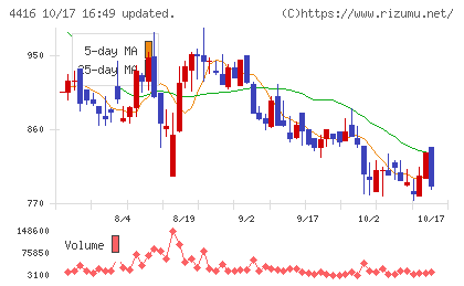 Ｔｒｕｅ　Ｄａｔａチャート