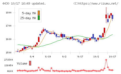 東海ソフトチャート