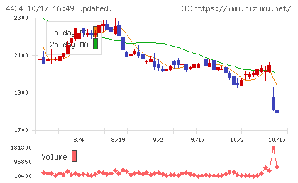 サーバーワークスチャート