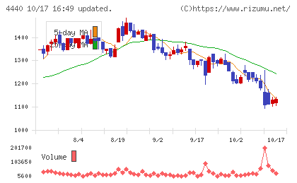 ヴィッツチャート