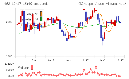 石原ケミカルチャート