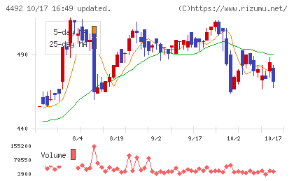 ゼネテックチャート