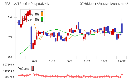 JCRファーマチャート