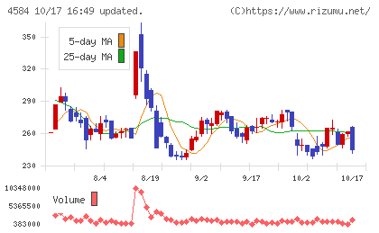 キッズウェル・バイオチャート