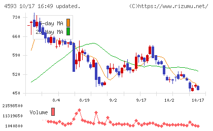 ヘリオスチャート