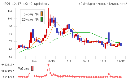 ブライトパス・バイオチャート