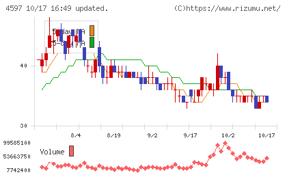 ソレイジア・ファーマチャート