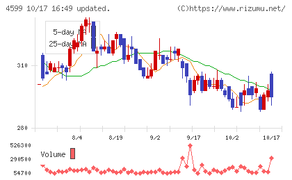 ステムリムチャート