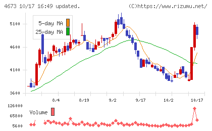 川崎地質チャート