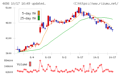 ジャストシステムチャート