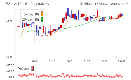 エックスネットチャート