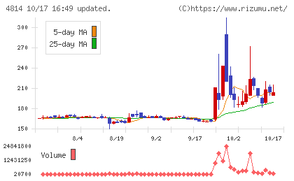 ネクストウェアチャート