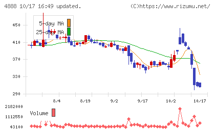 ステラファーマチャート