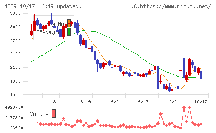 レナサイエンスチャート