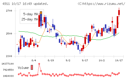 資生堂チャート
