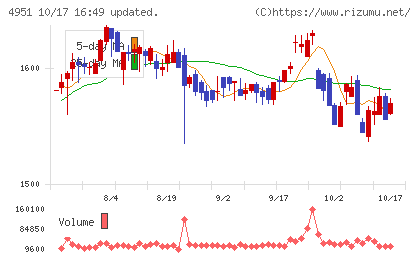 エステーチャート