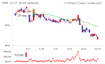 長谷川香料チャート