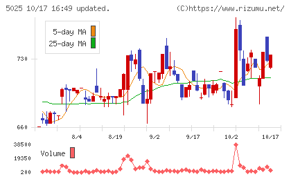 マーキュリーチャート