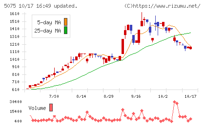 アップコンチャート