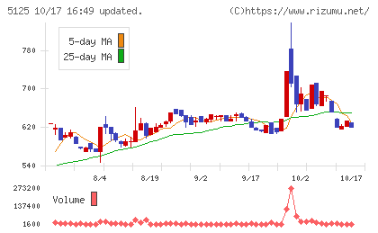 ファインズチャート