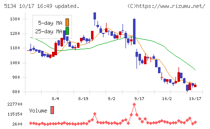 ＰＯＰＥＲチャート