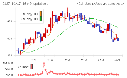 スマートドライブチャート