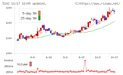 アキレスチャート