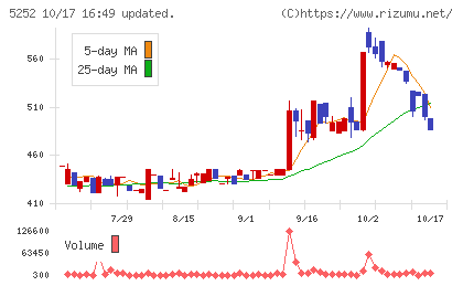 日本ナレッジチャート