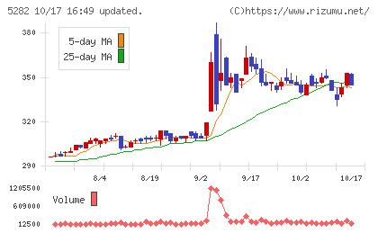 ジオスターチャート